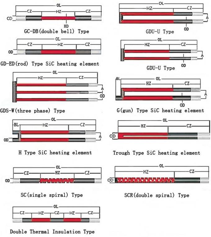 Karbyd krzemowy Sic Element grzewczy Ed Typ Przemysłowy Nitrogenoodporny Karbyd krzemowy Sic Rod 1