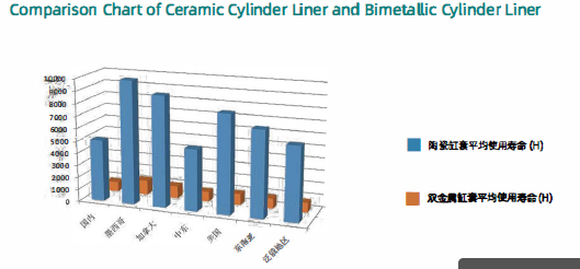 API Standard Oil Drilling Mud Pump Ceramic Liner
