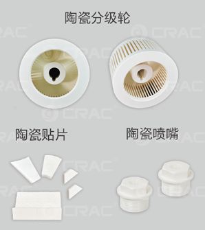 Części ceramiczne sprzętu szlifowania i klasyfikatorów